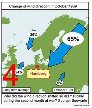 Change of wind direction in October 1939