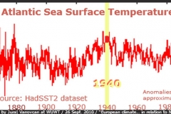 Atlantic Sea Surface Temperature