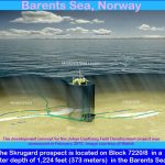 Barents Sea in Norway on climate situations