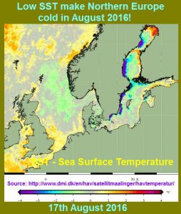 Low SST make Northern Europe cold in August 2016