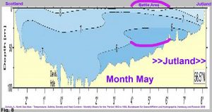 Climate weather situation from month May of Battle of Jutland