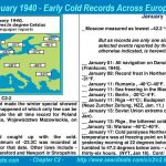 Early Cold Records Across Europe