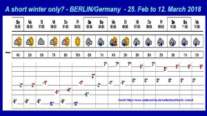 A short winter only? from Berlin, Germany on 25th of February until 12th of March 2018