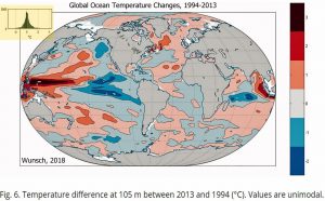 Global Ocean Temperature Changes from 1994 to 2013