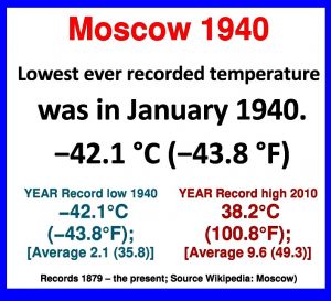 Lowest ever recorded temperature in Moscow 1940