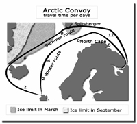 Arctic Convoy travel time per days